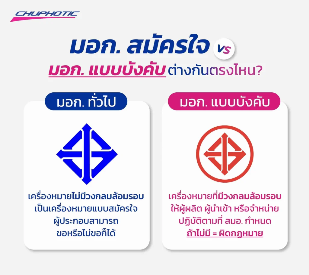มอก. สมัครใจ vs มอก. บังคับ ต่างกันตรงไหน?