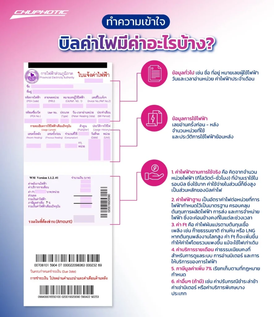 ทำความเข้าใจ บิลค่าไฟมีค่าอะไรบ้าง?