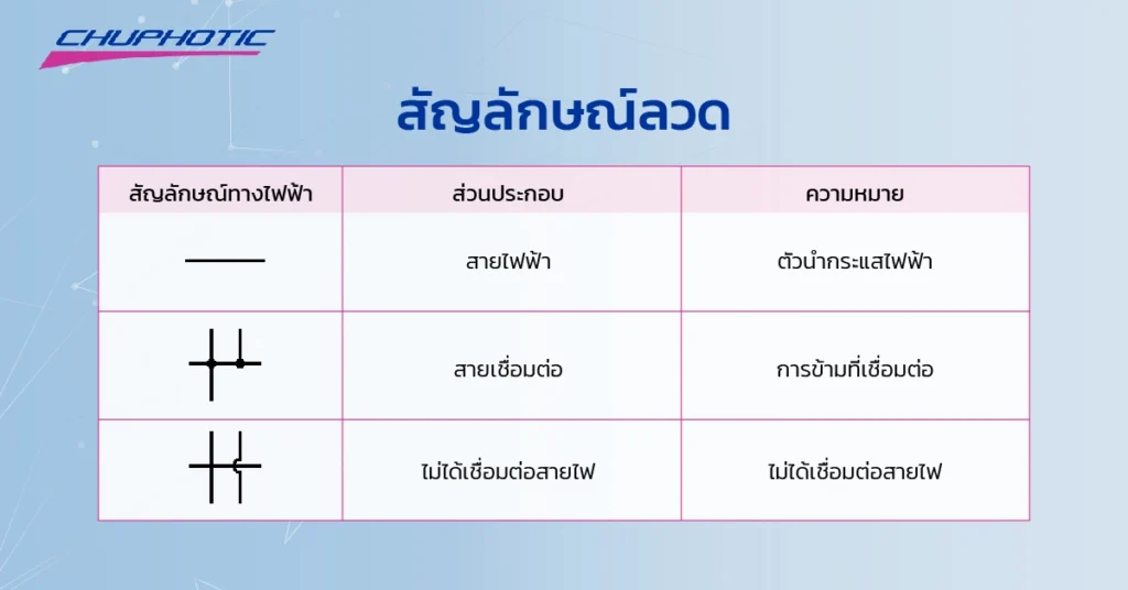 สัญลักษณ์ลวด