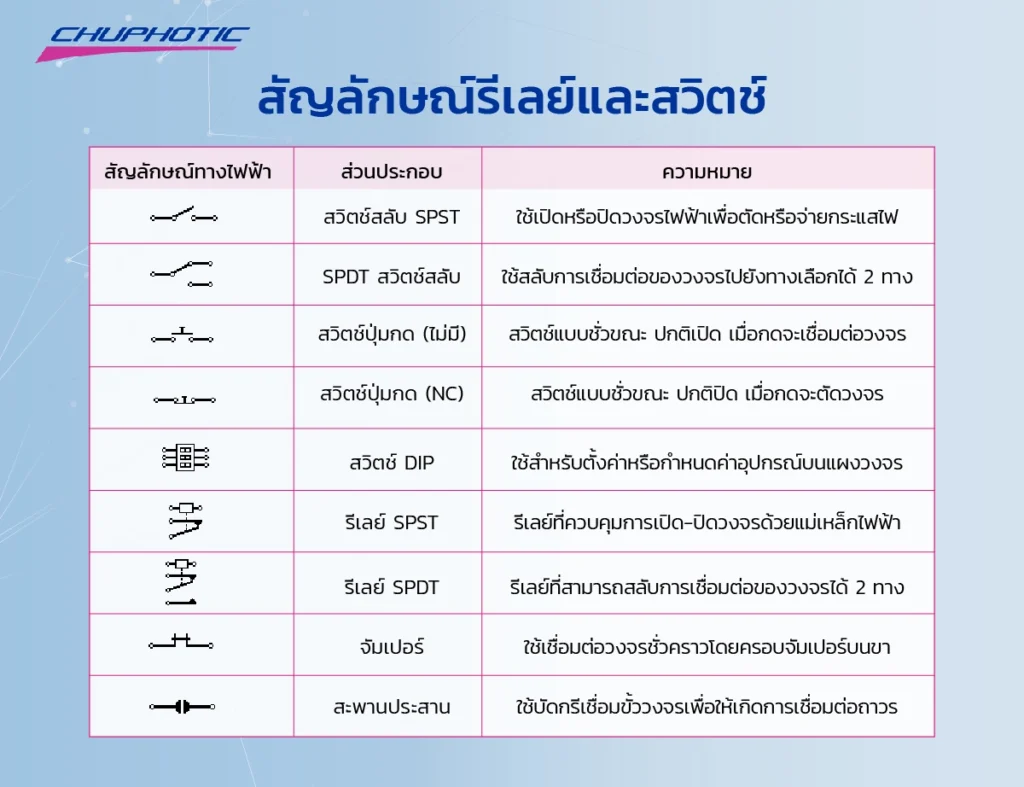 สัญลักษณ์รีเลย์และสวิตช์