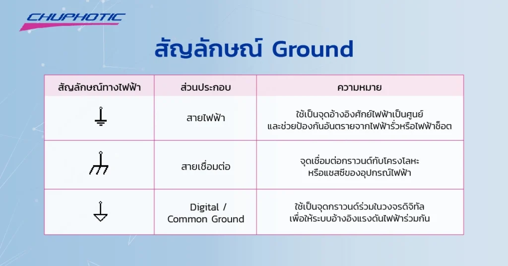 สัญลักษณ์ Ground