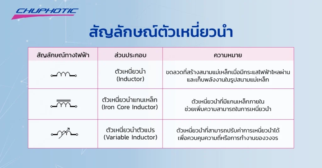 สัญลักษณ์ตัวเหนี่ยวนำ